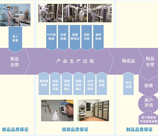 开云官方登录网站入口
生产厂家在哪里？开云官方登录网站入口
是哪里生产的？