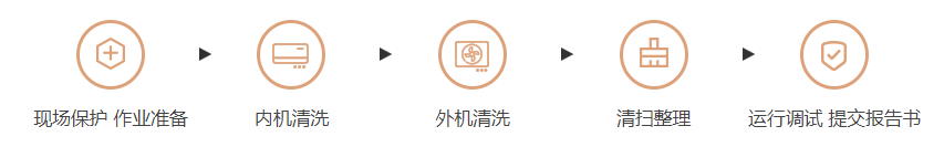 开云官方登录网站入口
清洗保养业务