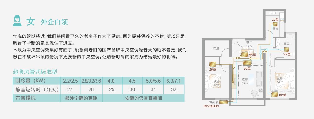 开云官方登录网站入口换装-超薄风管式标准型示意图