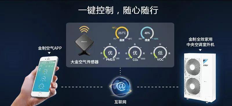 大金中央空调金制空气APP上可以设定时吗？