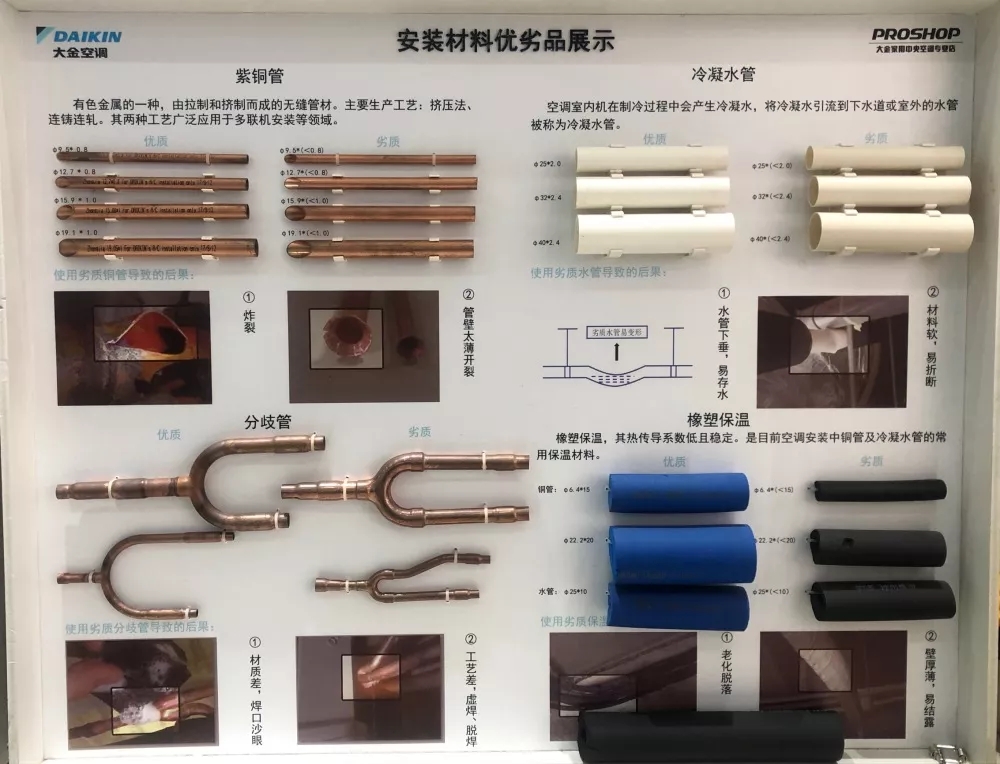 安装材料优劣势对比
