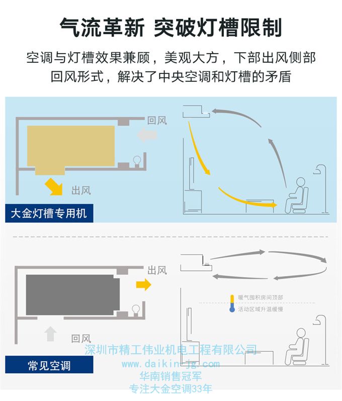 DAIKIN大金中央空调灯槽专用机