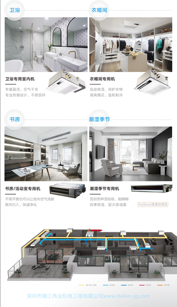 开云官方登录网站入口
金制全效系列VRV N/P系列(图12)