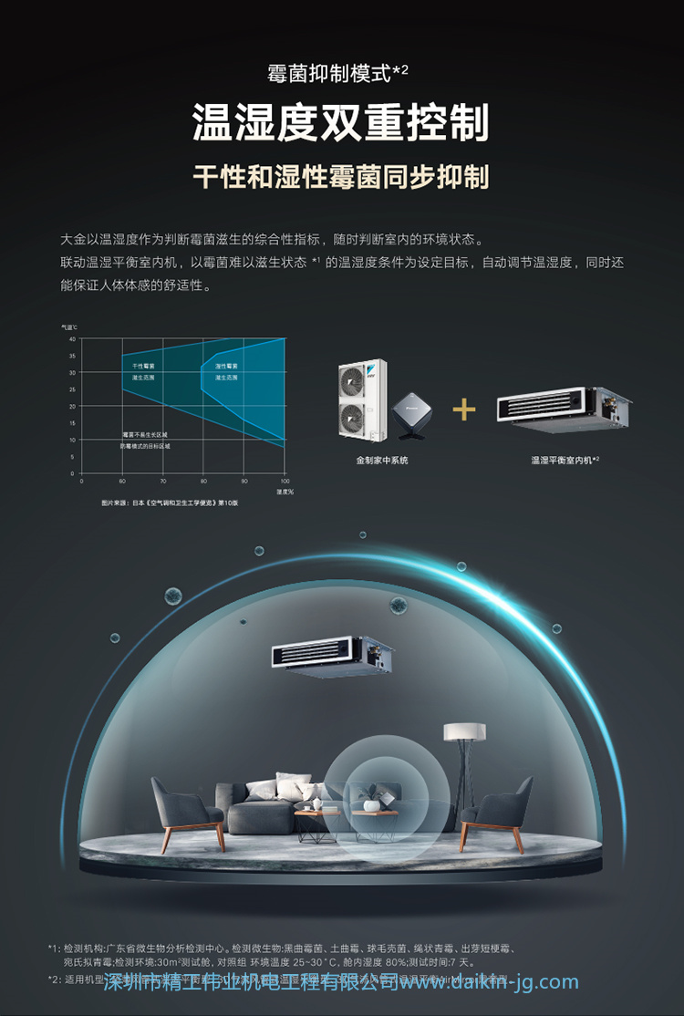 开云官方登录网站入口
金制全效系列VRV N/P系列(图10)