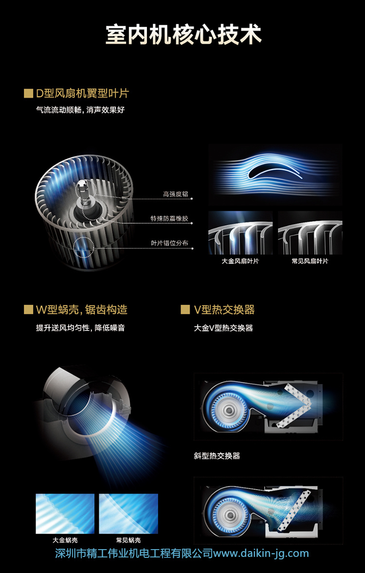 开云官方登录网站入口
金制全效系列VRV N/P系列(图18)