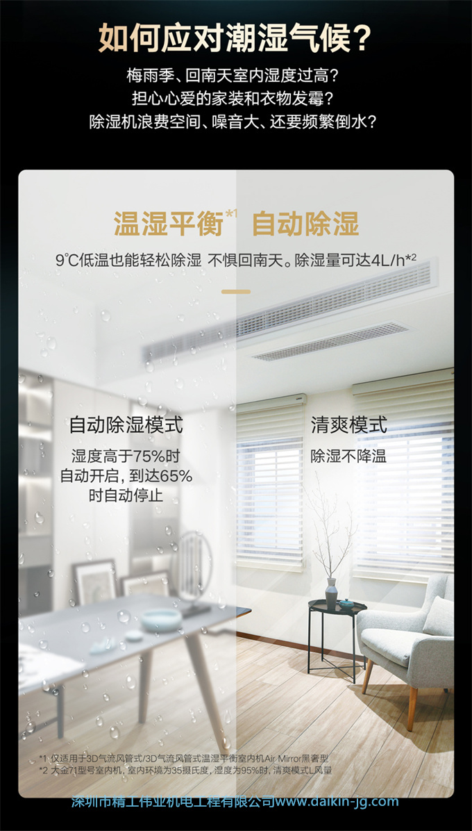 DAIKIN/大金中央空调家用7匹一拖六变频多联机大户型金制全效系列(图5)