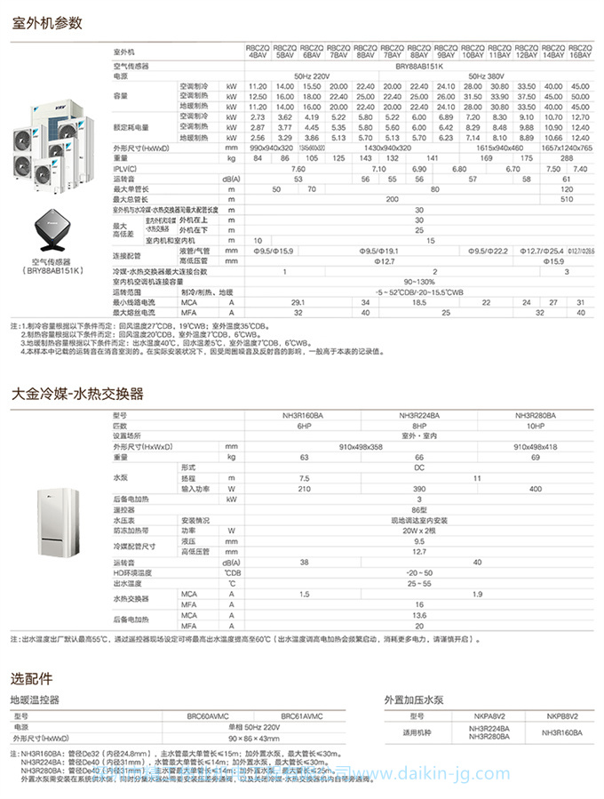 DAIKIN大金中央空调 7匹一拖六家用变频多联采暖地暖VRV-U舒适款(图16)