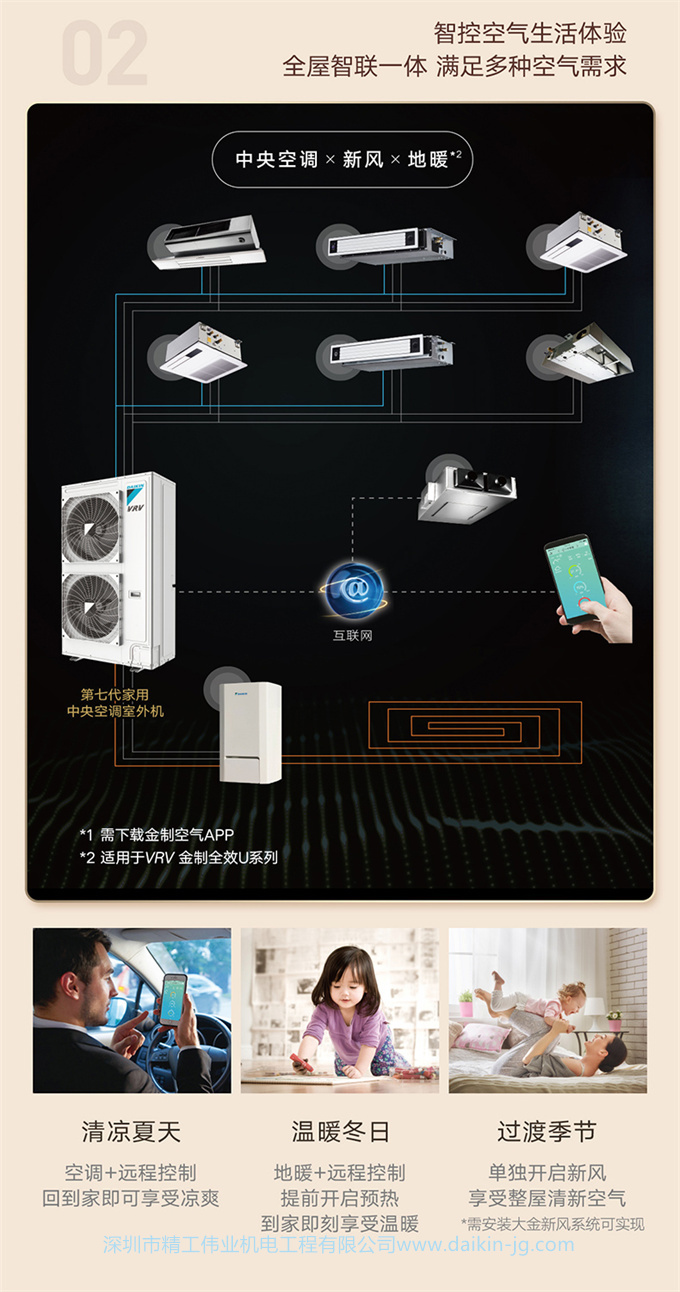 DAIKIN大金中央空调 7匹一拖六家用变频多联采暖地暖VRV-U舒适款(图11)