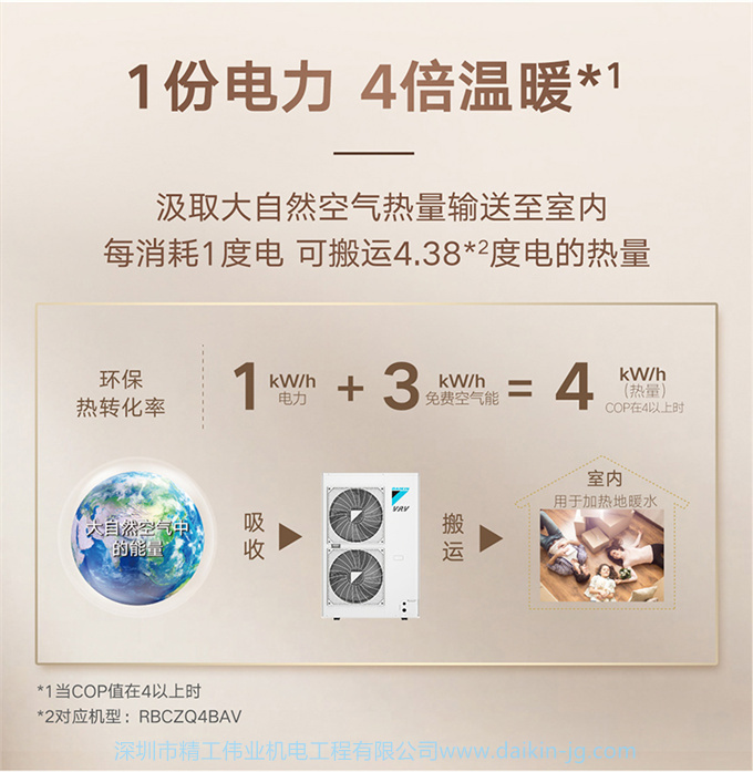DAIKIN大金中央空调 7匹一拖六家用变频多联采暖地暖VRV-U舒适款(图6)