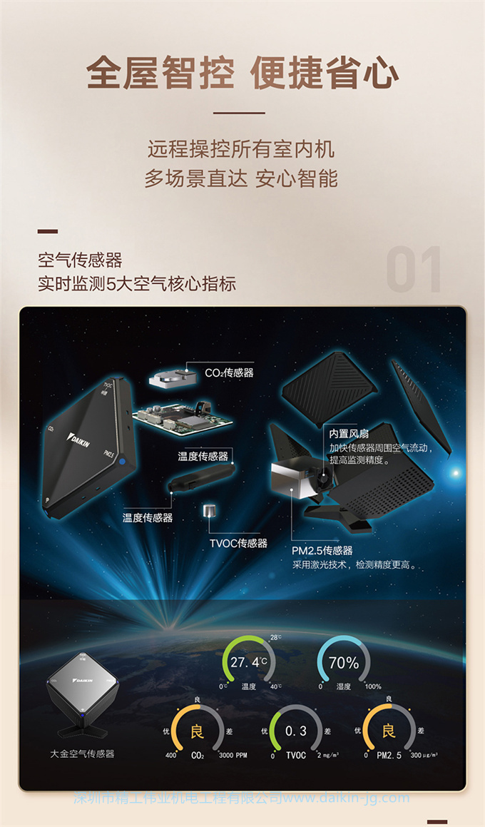 DAIKIN大金中央空调 7匹一拖六家用变频多联采暖地暖VRV-U舒适款(图10)