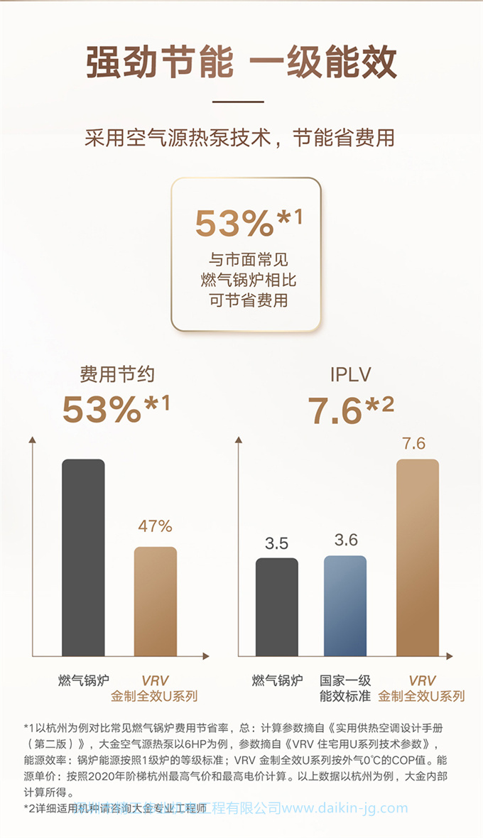 DAIKIN大金中央空调 7匹一拖六家用变频多联采暖地暖VRV-U舒适款(图5)