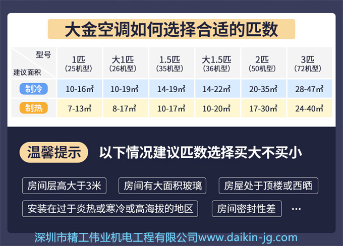 Daikin/大金FTXJ336WC-W+FVXB372VAC-W变频冷暖家用空调组合套装(图1)