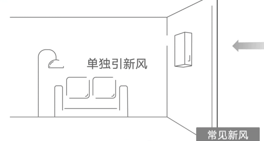 常见新风：单独引新风