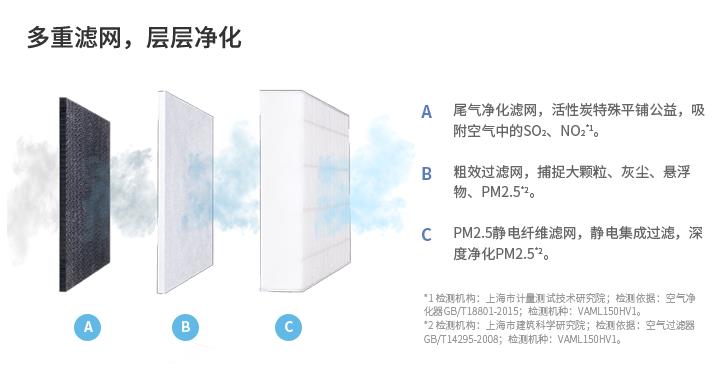 大金新风净薄系列VAML150HV1三层滤网