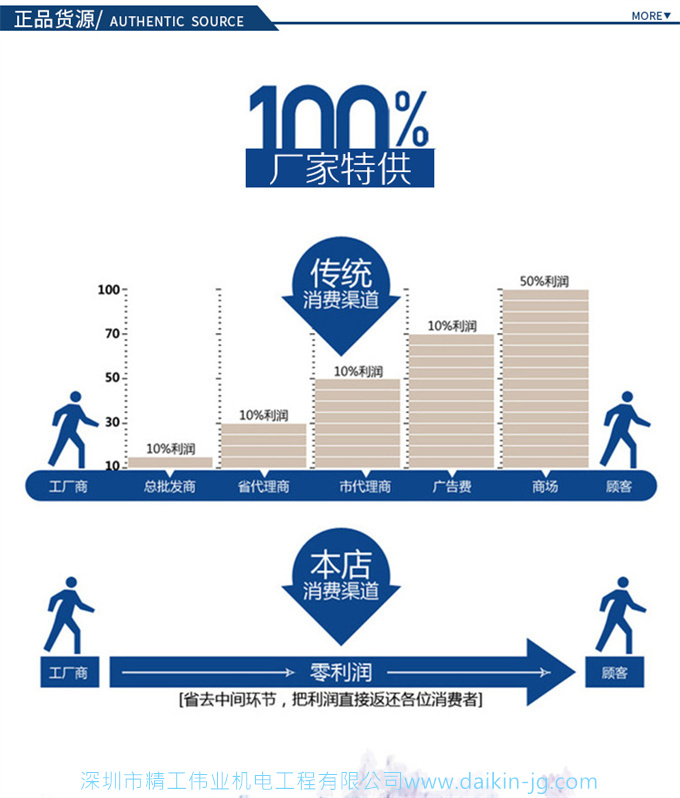 开云官方登录网站入口
Daikin/开云官方登录网站入口
商用5匹柜机FNVQD05AAK/RNQD05AAY(图4)
