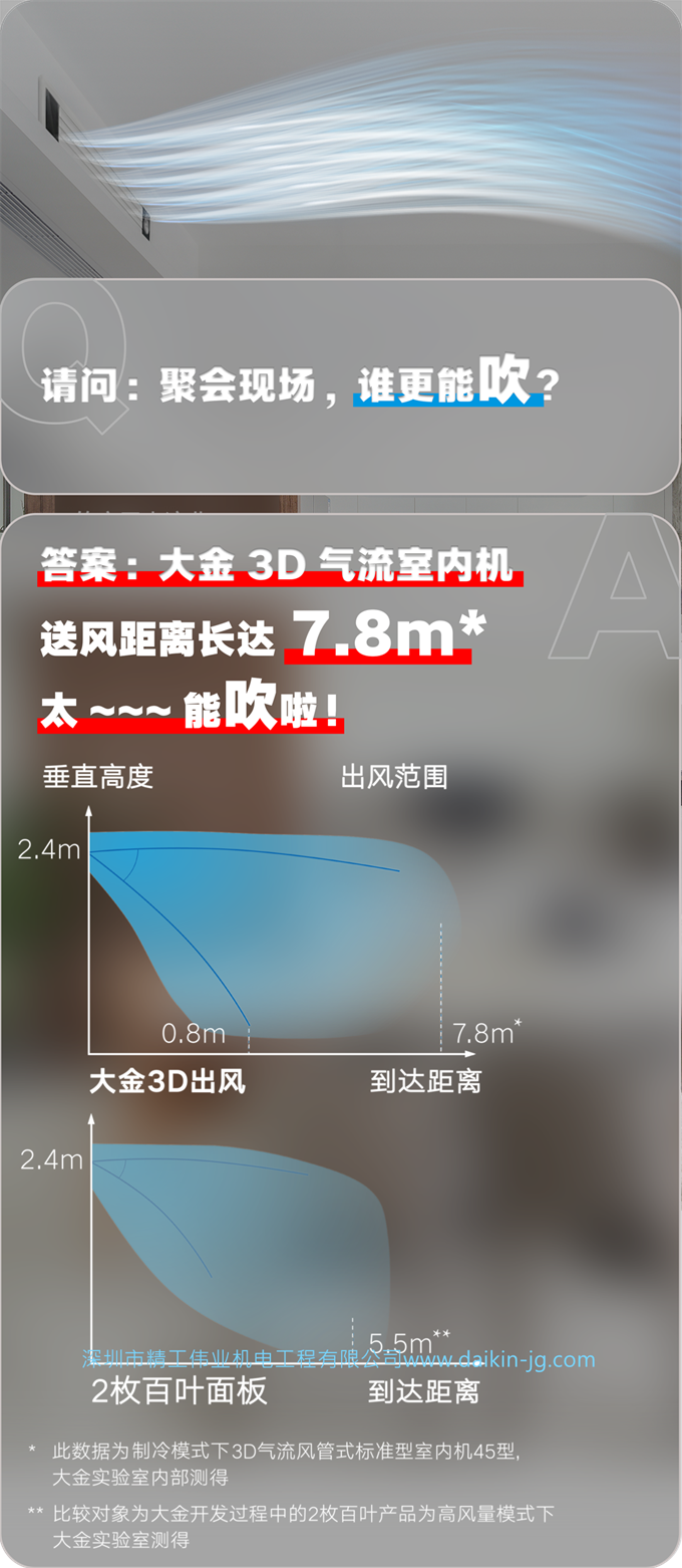 大金中央空调3D气流风管机