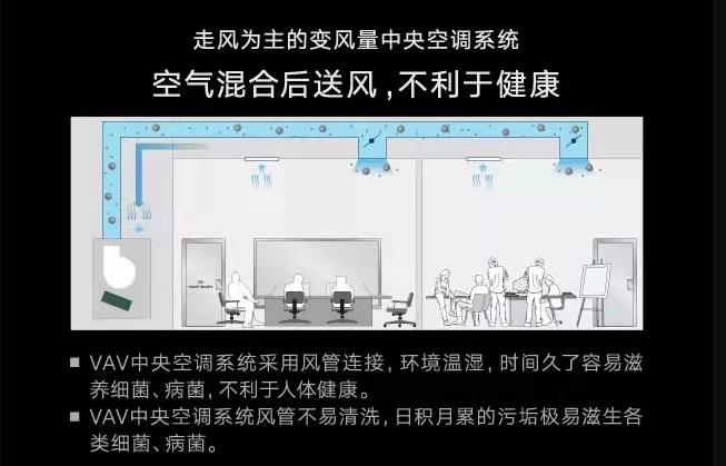 疫情期间，中央空调能不能开？开云全站网页入口空调顾问告诉你答案