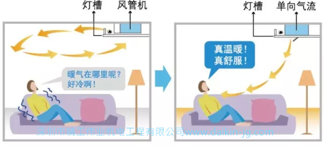开云官方登录网站入口
制热不行？