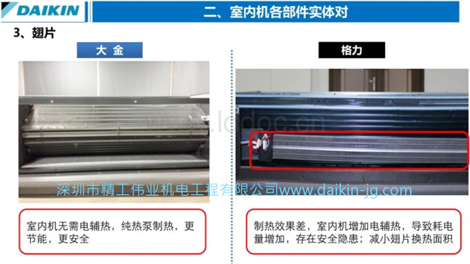 开云官方登录网站入口
和格力空调哪个好？区别在哪