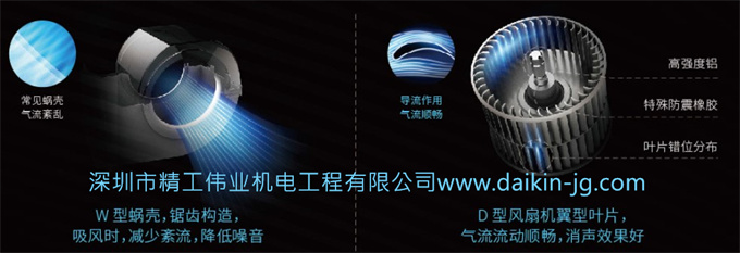 W型蜗壳搭配D型叶片
