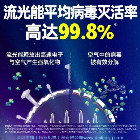 流光能病毒灭活率99.8%