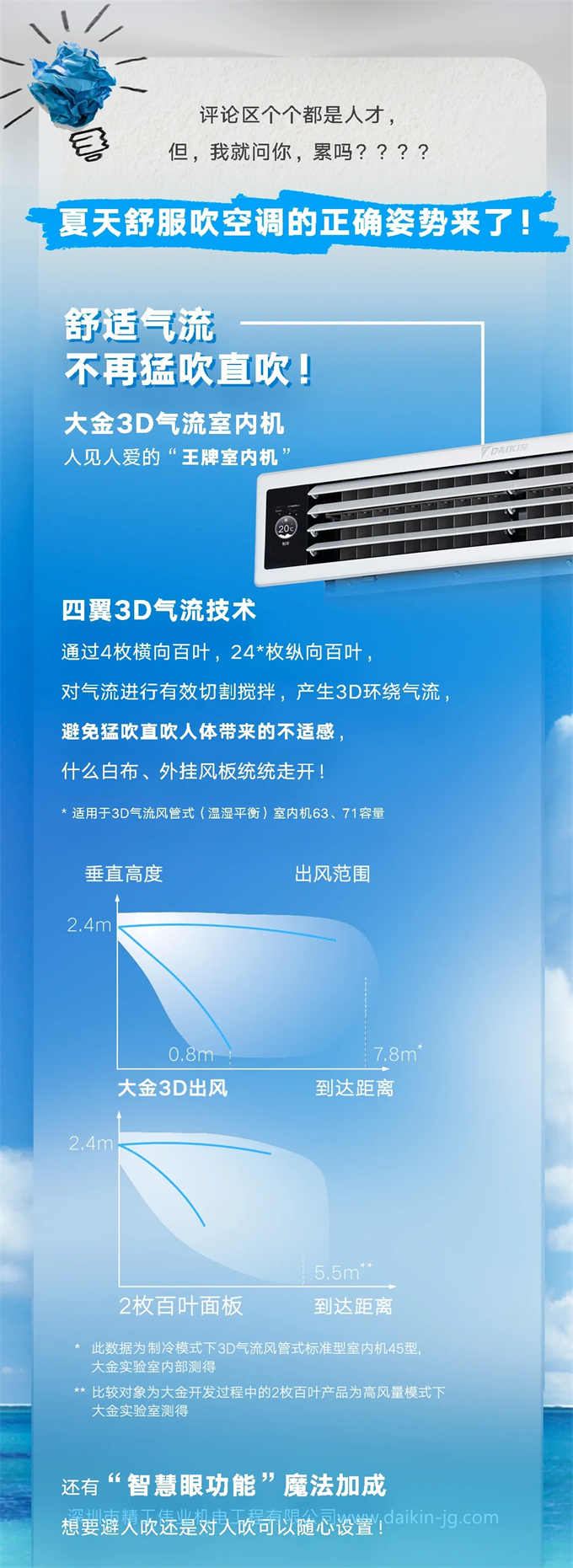 空调吹头危害多，怎样解决？开云官方登录网站入口
帮你完美解决(图5)