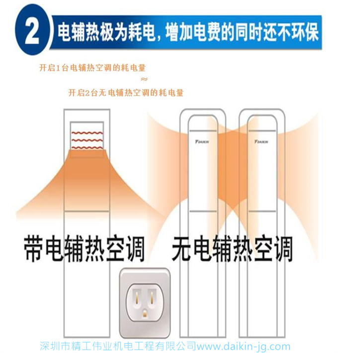 开云官方登录网站入口
为什么不使用电辅热（1分钟揭秘“电辅热”）(图5)