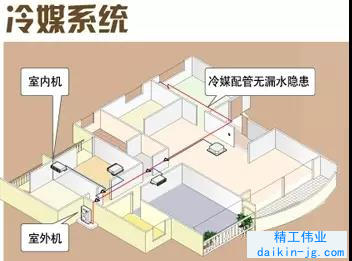 为什么开云官方登录网站入口
使用分歧管而不使用分歧箱