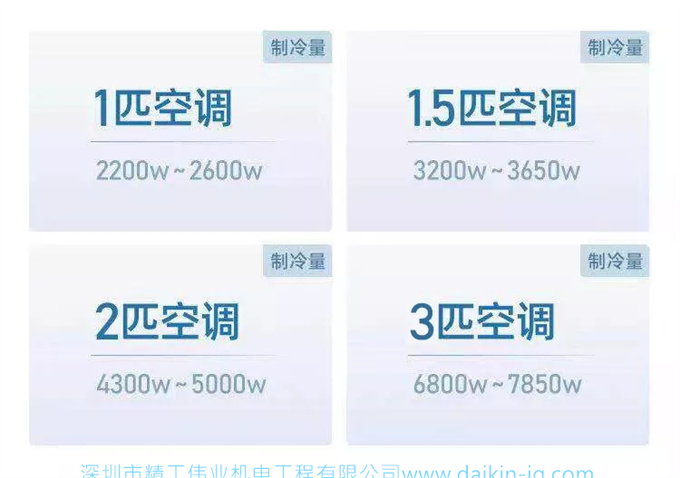 装空调到底要装多少匹才合理？开云全站网页入口
空调顾问为您专业讲解