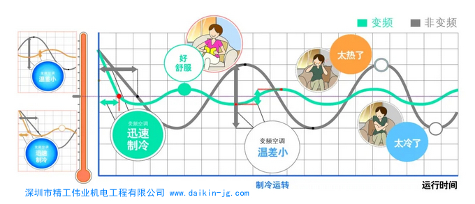 什么是变频空调？变频空调和定频空调的区别？开云官方登录网站入口
是变频还是定频？