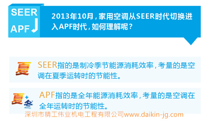 中央空调真的比立式柜机、壁挂机更省电吗？