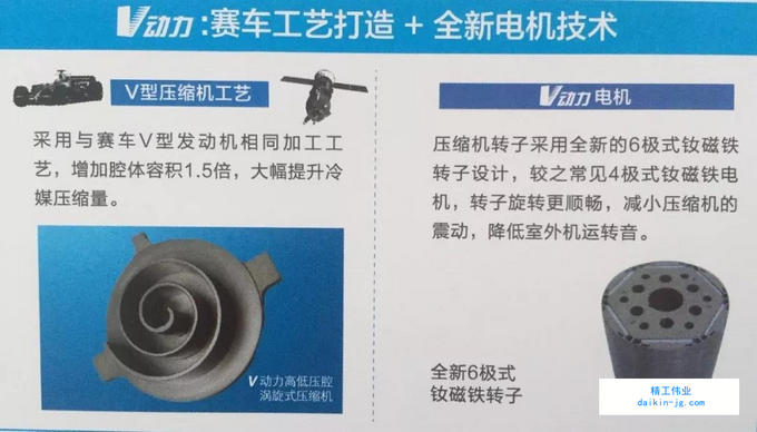 大金V动力电机，减少压缩机的震动，降低室外机运转音