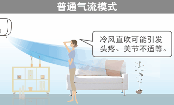 普通空调则是冷风直吹人体模式,易造成身体不适。 普通空调则是冷风直吹人体模式,易造成身体不适。