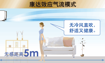 康达气流空调无冷风直吹,提问平稳下降,舒适又健康。 康达气流空调无冷风直吹,提问平稳下降,舒适又健康。