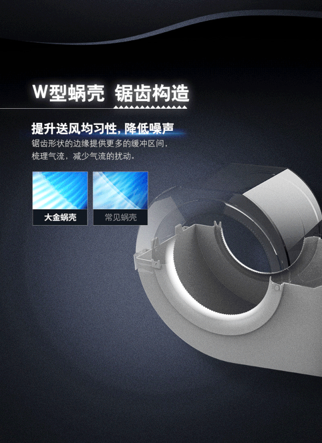 W型蜗壳，锯齿构造。提升送风均匀性，降低噪声。