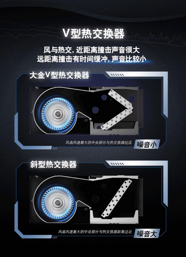 大金V型热交换器，噪音小