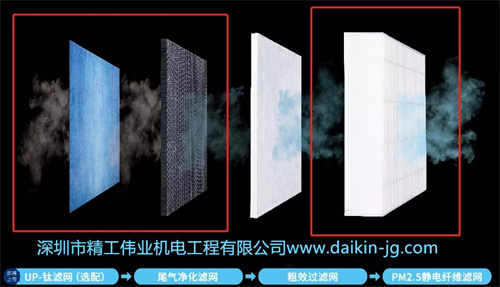 红框内的新风滤网均不可清洗 红框内的新风滤网均不可清洗