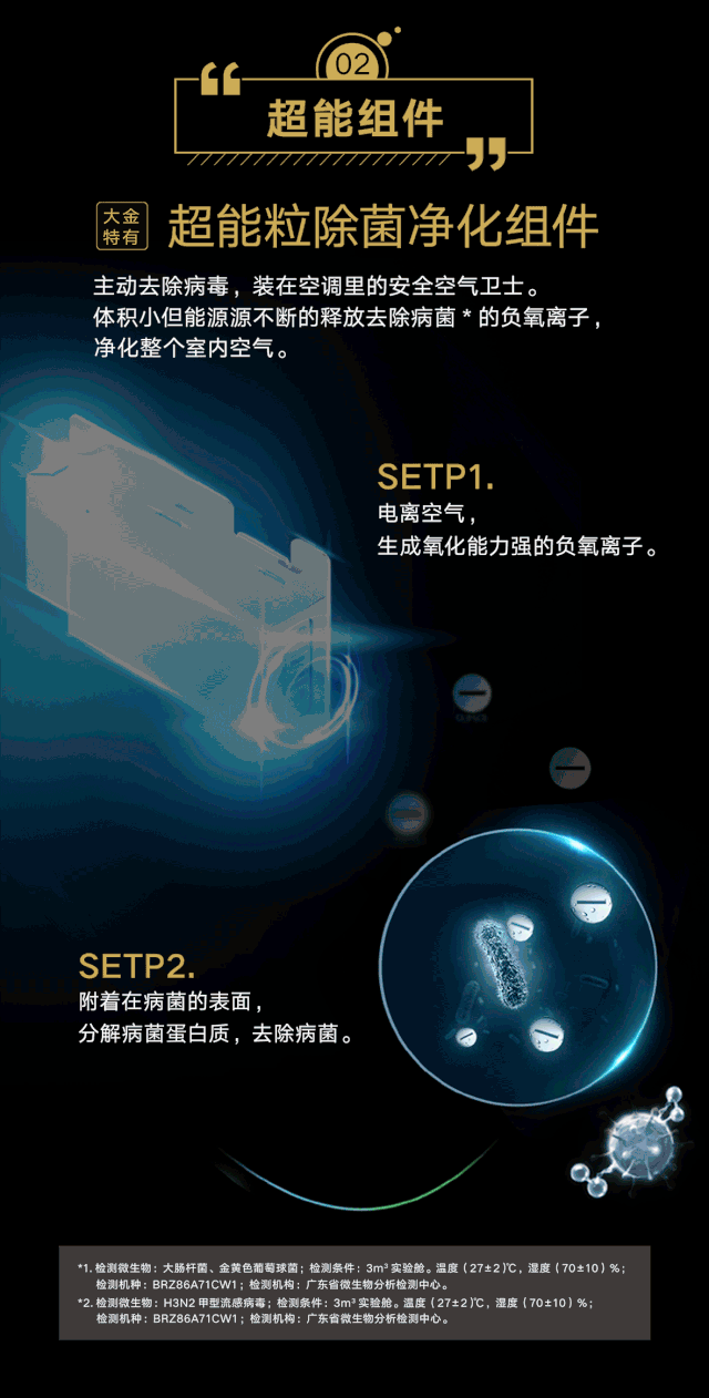大金特有超能粒除菌净化组件