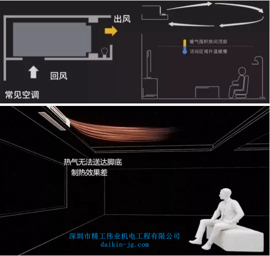 普通空调制冷制热效果不理想