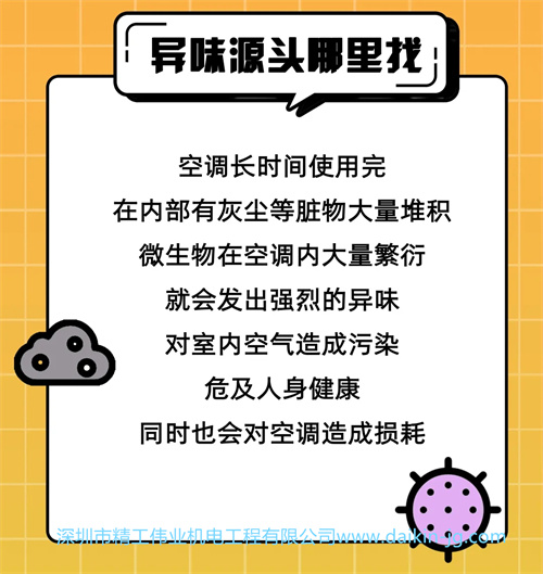 异味源头哪里找? 空调长时间使用后,在内部有灰尘等赃物大量堆积,微生物在空调内大量繁衍,就会发出强烈的异味,对室内空气造成污染,危及人身健康;同时也对空调早上损耗。 异味源头哪里找? 空调长时间使用后,在内部有灰尘等赃物大量堆积,微生物在空调内大量繁衍,就会发出强烈的异味,对室内空气造成污染,危及人身健康;同时也对空调早上损耗。