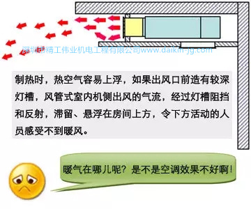 装修设计师不专业，导致空调效果效果不好，看开云官方登录网站入口
如何帮您解决