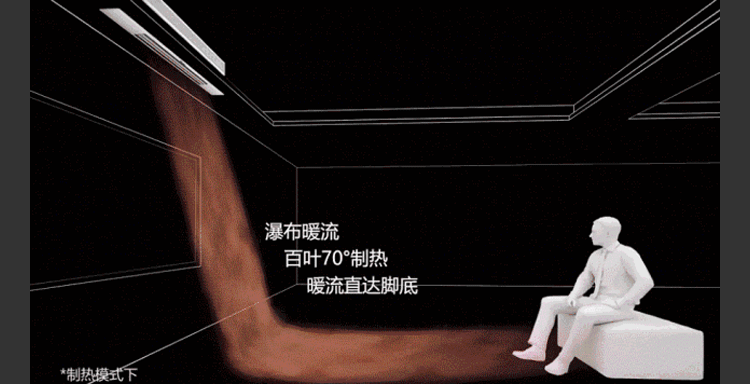 大金灯槽专用室内机在制暖时，实现瀑布暖流，百叶70°制热，暖流直达脚底。