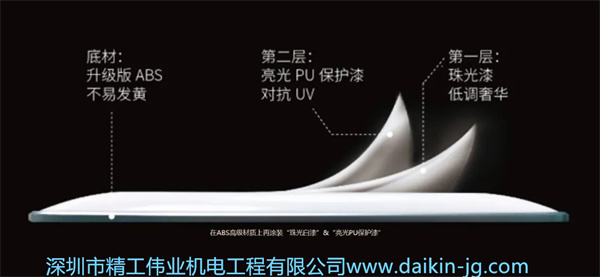 ABS升级材质配合特殊处理工艺：白色底漆+细珠光处理+PU三层涂装。  面板更显质感，还可抗UV，不易发黄。