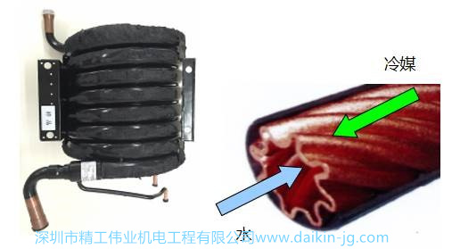 大金地暖空调中的冷媒水热交换器怎么工作？