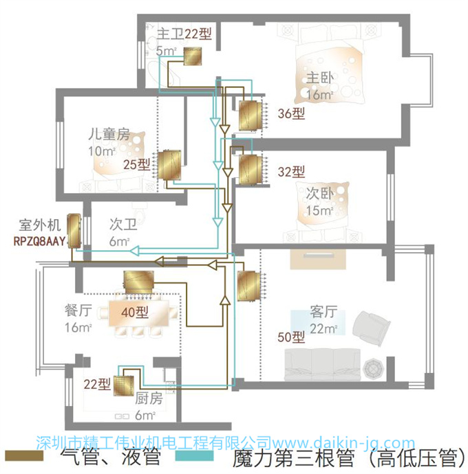 开云官方网
案例——大户型三房两厅中央空调案例