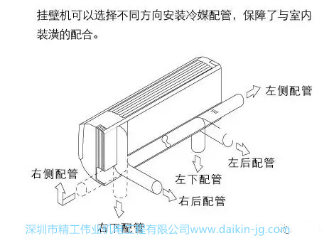 挂壁机可以选择不同方向安装冷媒配管,保证了室内装潢的配合。 挂壁机可以选择不同方向安装冷媒配管,保证了室内装潢的配合。