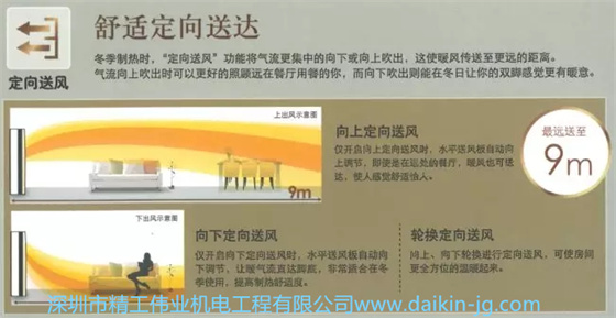 大金帕蒂能柜机空调舒适定向送达：冬季制热时，定向送风功能将气流更集中的向下或向上吹出，这使暖风传送至更远的距离。气流向上吹出时可以更好的照顾远在餐厅用餐的你，而向下吹出则能在冬日让你的双脚感觉更有暖意。