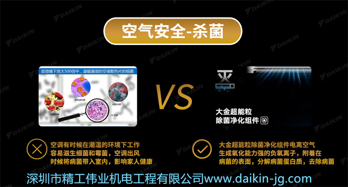 空调有时候在潮湿的环境下工作容易滋生细菌和霉菌,空调出风时候将病菌带入室内,影响家人健康。大金超能粒除菌净化组件电离空气,生成氧化能力强的负氧离子,附着在病菌的表面,分解病菌蛋白质,去除病菌。 空调有时候在潮湿的环境下工作容易滋生细菌和霉菌,空调出风时候将病菌带入室内,影响家人健康。大金超能粒除菌净化组件电离空气,生成氧化能力强的负氧离子,附着在病菌的表面,分解病菌蛋白质,去除病菌。