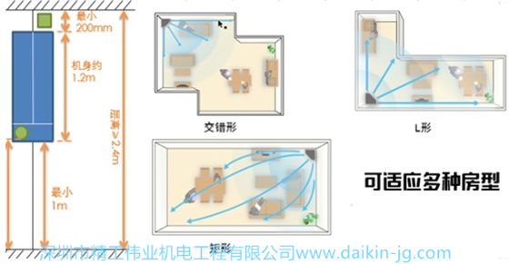 开云官方登录网站入口
悬角机适应各种房型吗？