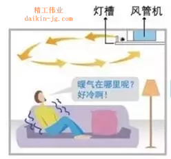 制热效果与安装位置也有很大的关系，出风口处有灯带，灯槽或是其他遮挡物都会影响其制热效果。
